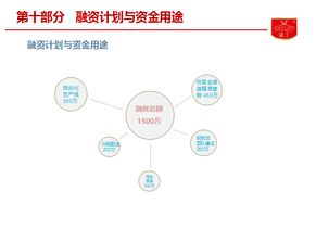 諾丁食品B輪融資項(xiàng)目亮相食品資本年會(huì)，聚焦餐飲渠道與供應(yīng)鏈投資新藍(lán)圖